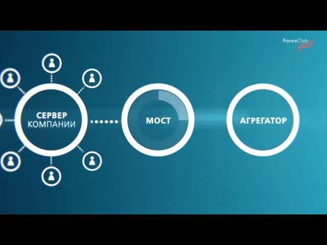 FOREX CLUB   Прозрачный дилинг