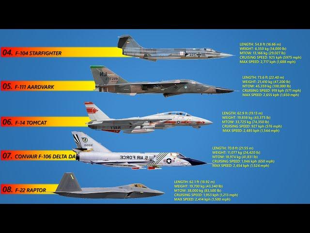 Top 10 Fastest US Fighter Jets Ever