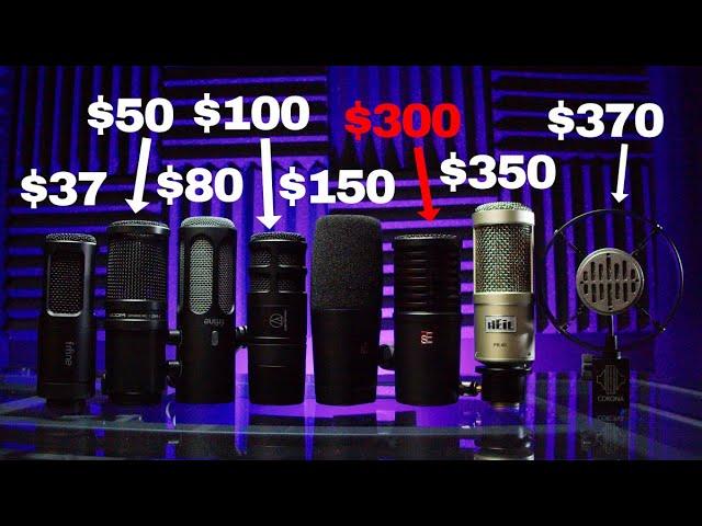 Which budget dynamic mic in 2025?