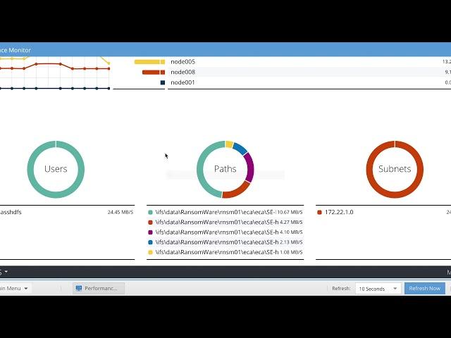 Eyeglass Performance Auditor Overview Live Cluster Demo