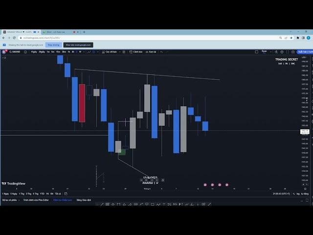 Basic 5 : Các bước đầu tiên khi nhìn vào Chart , Cách tránh bị quét Stophunt.