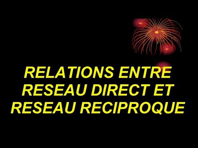 RELATIONS ENTRE RESEAU RECIPROQUE ET RESEAU DIRECT Professeur  A  BRITEL camrec