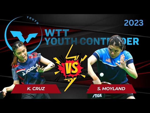 K. Cruz PH  vs S. Moyland USA WTT Youth Contender | Puerto Princesa Palawan Philippinese