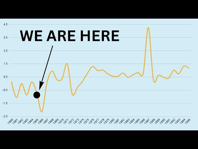 The Coming Tsunami of U.S. Tech Regulation  |  Axiom Alpha