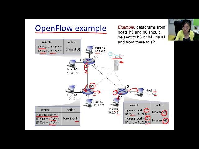 ch44 ep#4 SDN Openflow