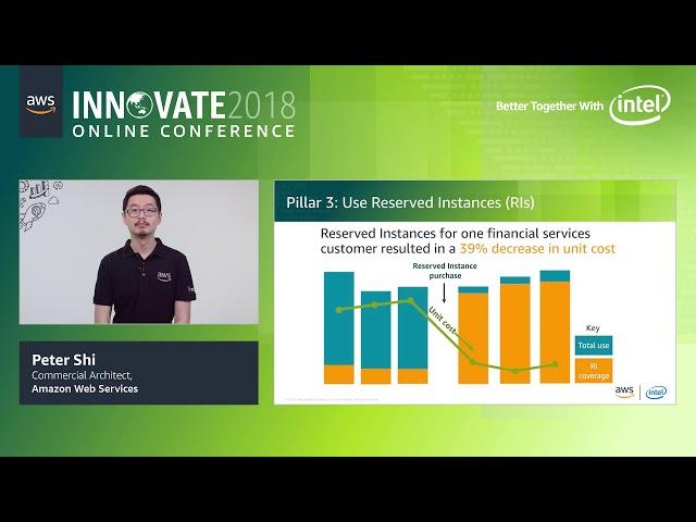 Optimize Cost and Efficiency on AWS: Tips and Tools (Level 200)
