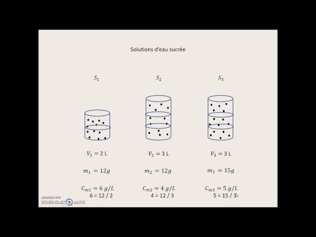 La concentration en masse par Zilber Karevski