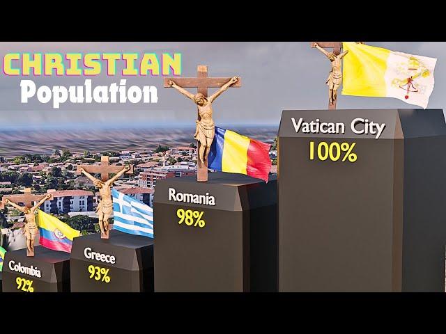 Christian population by country 2024