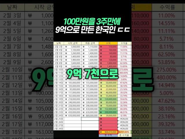 100만원을 3주만에 9억으로 만든 한국인 ㄷㄷ;;