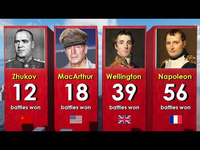 Greatest Generals in History