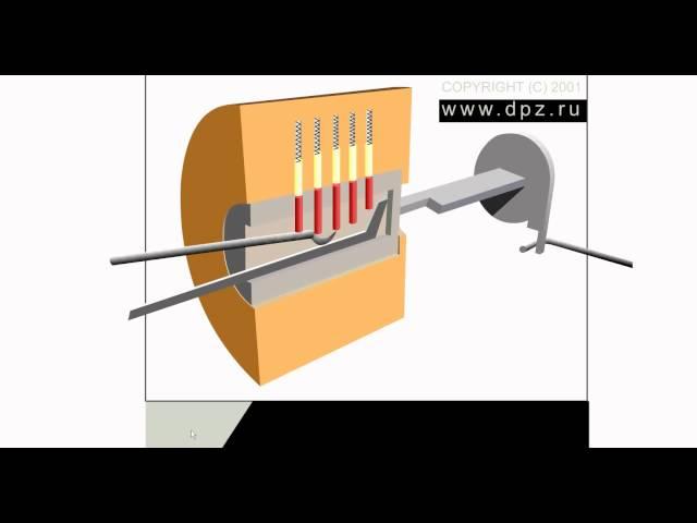 Методика взлома цилиндрового замка с использованием отмычек