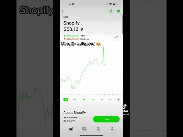 Shopify dumped. #shopify #stocks