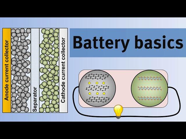 Battery basics - An introduction to the science of lithium-ion batteries