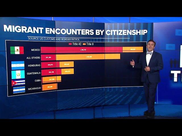 DATA: Title 42 encounters at the southern border