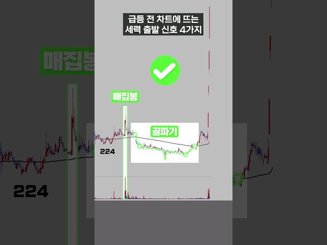 급등 전 세력이 보내는 출발 신호 4가지