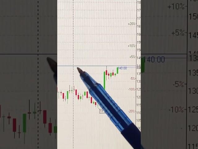 АКЦИИ НЛМК ОБЗОР 28.12.2024     #инвестиции #акции #трейдинг #trading