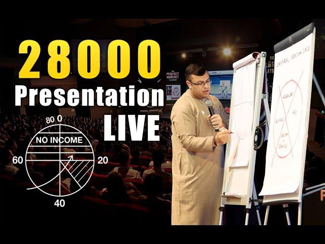 28000 Presentation Live + Income Protection | Financial Planning Presentation | Dr Sanjay Tolani