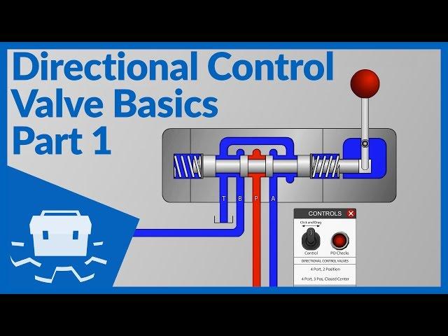 Directional Control Valve Basics - Part 1