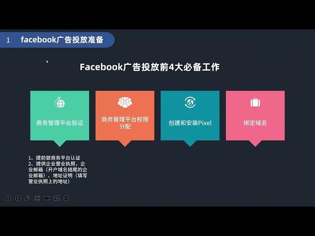 外贸老司机教你Facebook营销-Facebook广告投放之前必做的4大准备