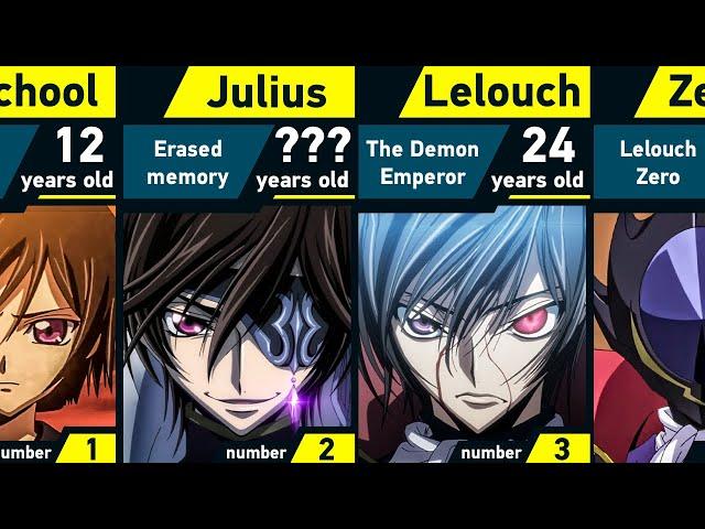 Evolution of Lelouch vi Britannia | Code Geass