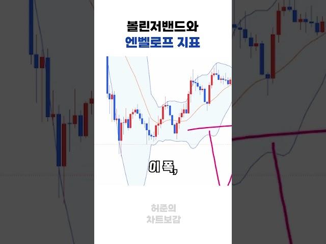 코린이가 잘못알고 있는 볼린저밴드와 엔벨로프