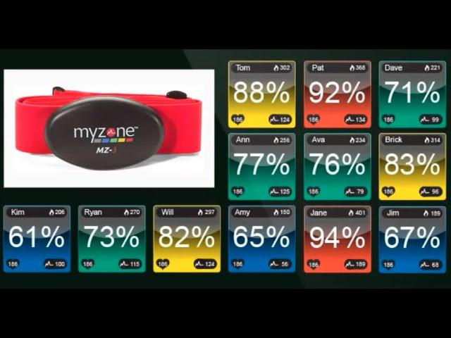 Activate Brain & Body uses MyZone: Proper Heart-rate is the Key.