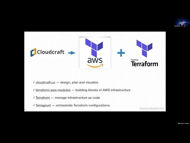 Design, Draw, Deploy Your AWS Infrastructure From Inception to Production