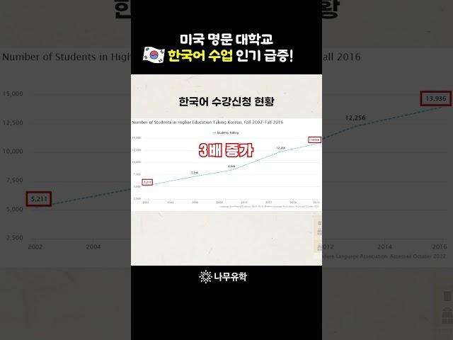 미국 명문대에 인기 급상승한 한국어 수업 #미국유학 #kpop #shorts