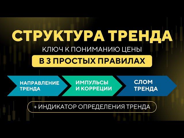 Полный Урок: Структура Рынка от А до Я | Как Читать График, Тренд и Сломы Как Профи