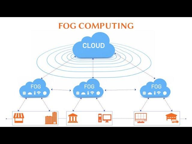 TASK SCHEDULING IN FOG ENVIRONMENT USING MACHINE LEARNING