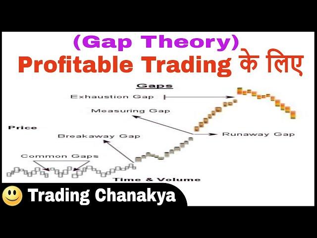 Profitable Trading with (Gap Theory) - By Trading Chanakya