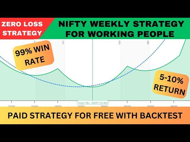 Nifty Loss RECOVERY Weekly Strategy For Working People | Zero Loss Strategy | No Loss Hedging |