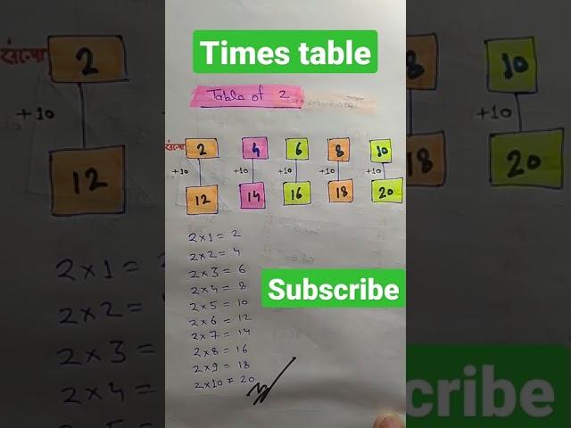 times table || table of 2 || पहाड़ा || pahada 2 ka || #timestable #tableof2 #pahada