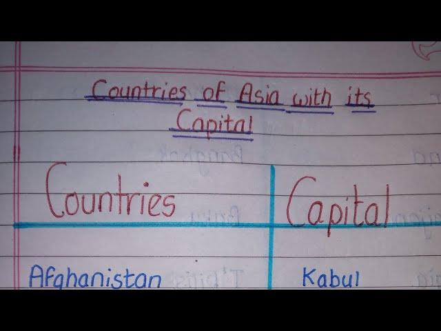 Countries of Asia with its capital