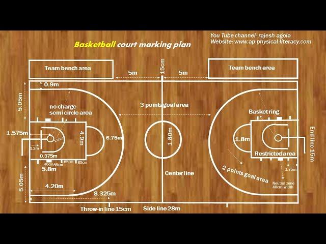 Basketball court marking and Measurements