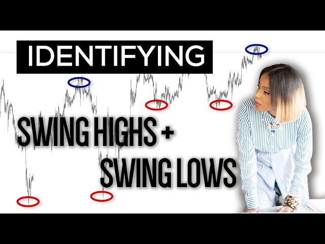 HOW TO IDENTIFY KEY FOREX TRADING LEVELS  |  SWING HIGHS + SWING LOWS