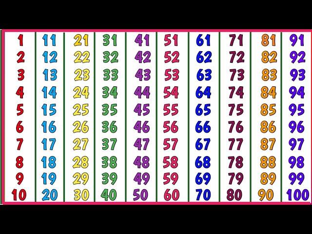 Count to 1-100 | Learn Counting | Number Song 1 to 100 | One To Hundred Counting