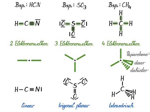 Der räumliche Bau von Molekülen (VSEPR)