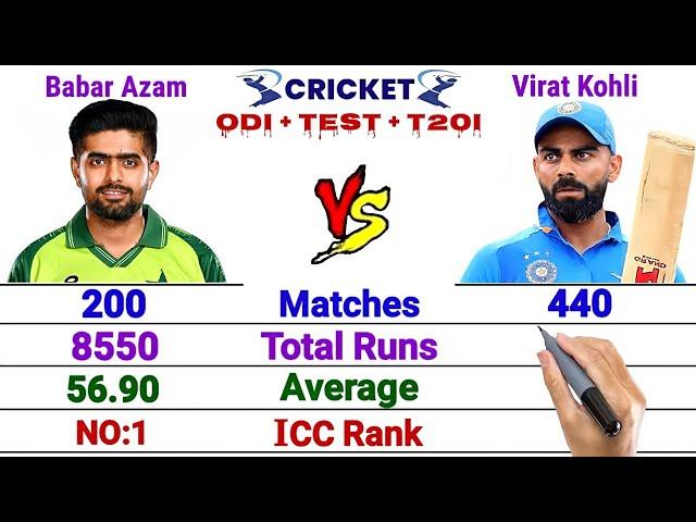 Babar Azam vs Virat Kohli- Batting Comparison | Is Virat Kohli Still *Best Batsman*