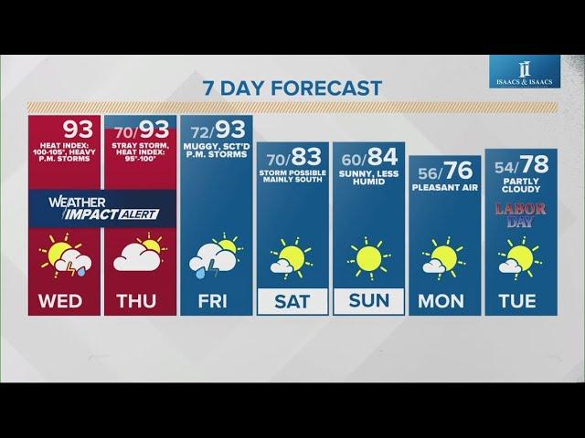 Live Doppler 13 morning forecast | Wednesday, Aug. 28, 2024