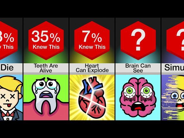 Comparison: Scary Facts About You