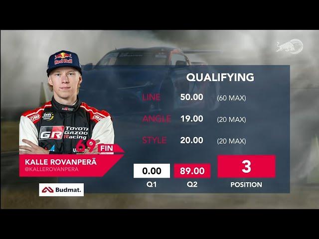 Kalle Rovanperä Run 2 Qualifying DMEC 2023 Round 2 Sweden Crazy Talent