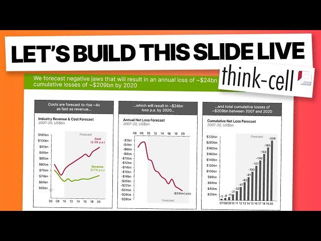 Live Slide Building: Three Panel Slide Showing Industry Revenue Over Time (PowerPoint + Think-Cell)