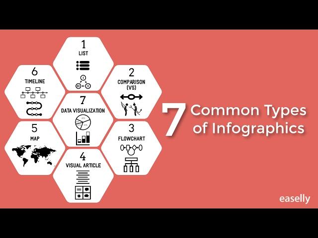 7 Common Types of Infographics