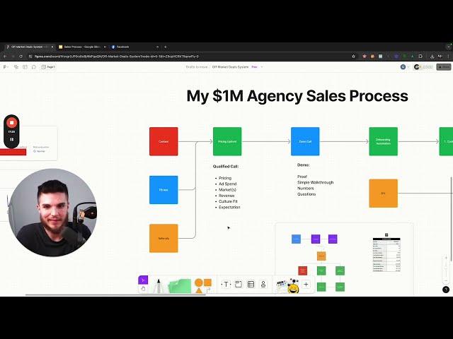 How I Sell Facebook Ads & GoHighLevel To Real Estate Investors