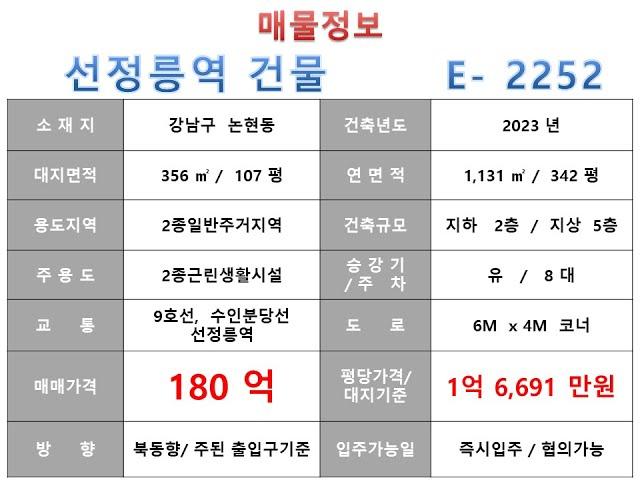  180억~ 강남구 논현동 9호선 선정릉역 사옥빌딩 매매~ 언주로 이면 코너, 2023년 신축 소형 사옥수익용 근생건물 ~ 제네시스부동산 빌딩연구원 E  2252