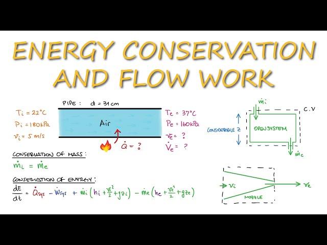 FLOW WORK & Energy Conservation in Open Systems in 11 Minutes!