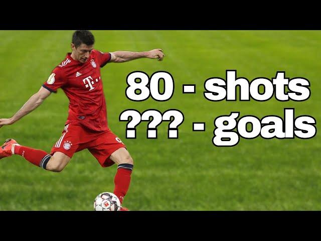 All of Lewandowski's Free Kicks