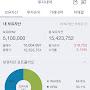 @어려운코이누도아조