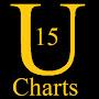 @Ultimate15Charts